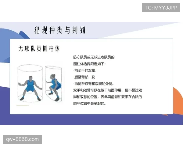双方同时犯规时裁判该如何处理？篮球规则解读