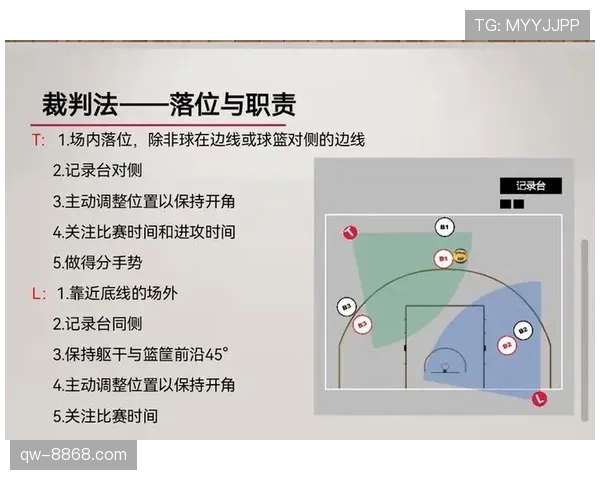 掩护犯规怎么判？裁判关键判定标准解读