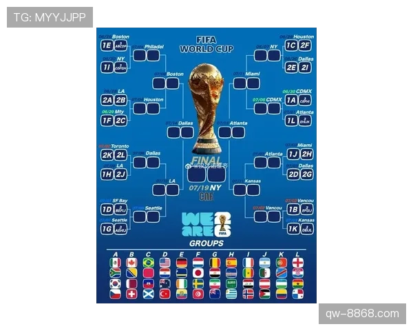 2026世界杯48支球队12个小组赛制怎么分组对阵
