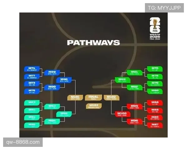 2026世界杯48队赛制如何规定小组出线规则