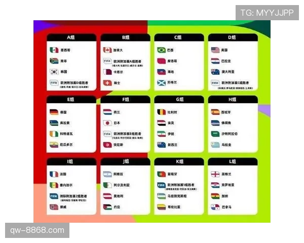 2026世界杯48队12小组赛制规则及32强晋级条件详解
