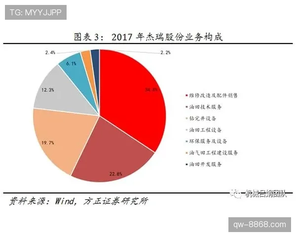 维尔茨与厄德高:进攻组织能力与状态复苏路径的对比分析 维尔茨与厄德高:进攻组织能力与状态复苏路径的对比分析