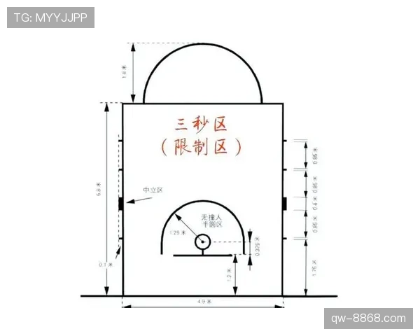 解析篮球“三秒违例”规则，区分攻防两端的适用场景与判定标准