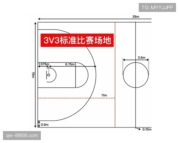 边线规则详细介绍：篮球比赛中的出界如何判定？